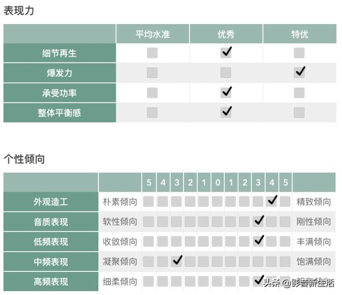 飞利浦家庭影院音响怎么样（飞利浦音响大全及价格）(19)