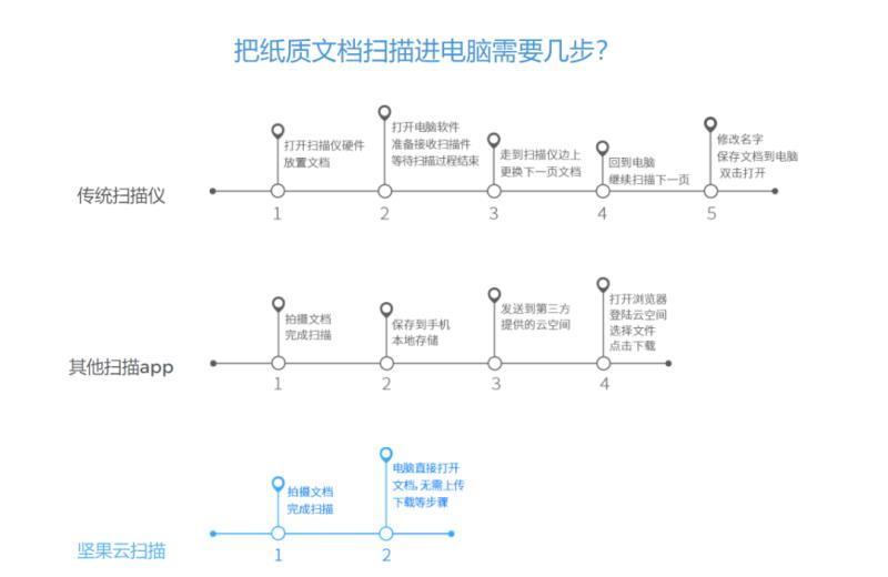电脑扫描软件哪个好用又免费（免费的扫描软件app）(6)