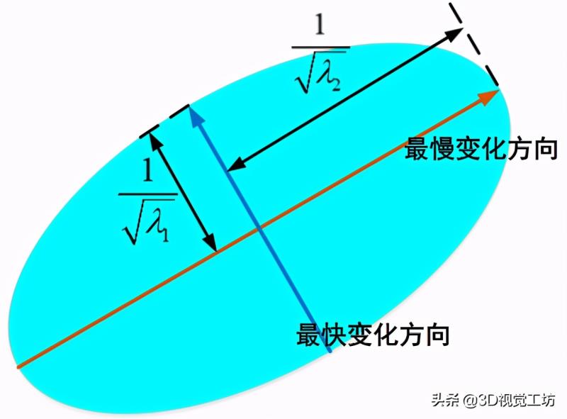 harris角点检测原理（harris角点检测算法实现）(9)