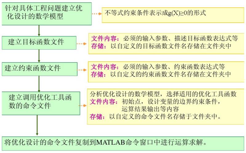 matlab最小二乘法拟合曲线（最小二乘法数据拟合的步骤）(8)