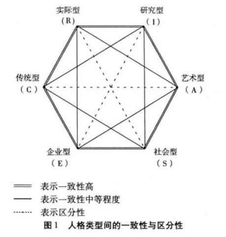 霍兰德职业兴趣测试（霍兰德职业兴趣测评）(2)