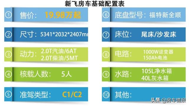 新款全顺汽车报价（19.98万起新款福特全顺房车）(2)