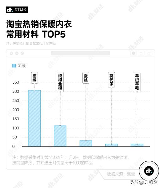 女士内衣什么牌子好（高端女式内衣品牌）(3)