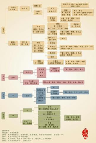 四大家族的关系（不看这张四大家族的人物关系表）(2)