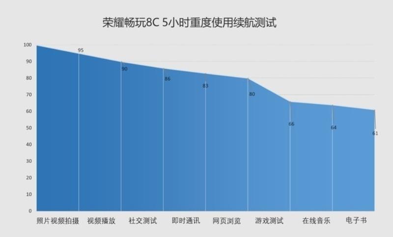 华为荣耀8c参数配置（荣耀畅玩8c参数配置了解）(2)