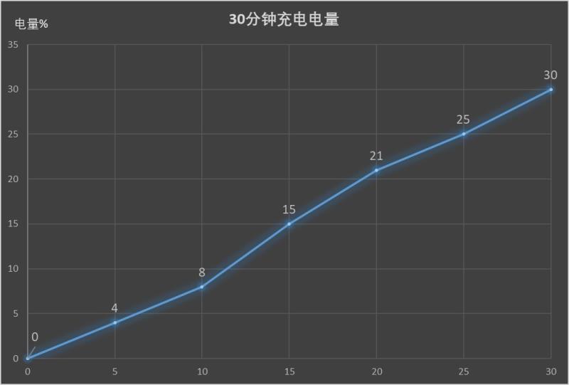 华为荣耀8c参数配置（荣耀畅玩8c参数配置了解）(6)