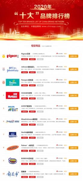 中国十大育婴品牌（开个母婴店一年的利润）(12)