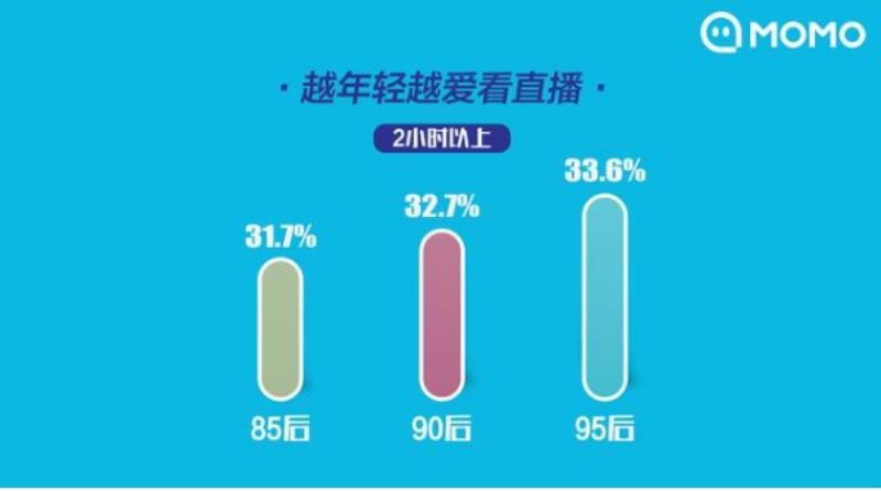 网络主播怎么挣钱（做主播培训需要的条件）(1)