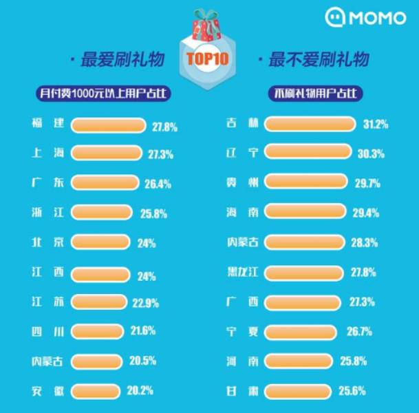 网络主播怎么挣钱（做主播培训需要的条件）(2)