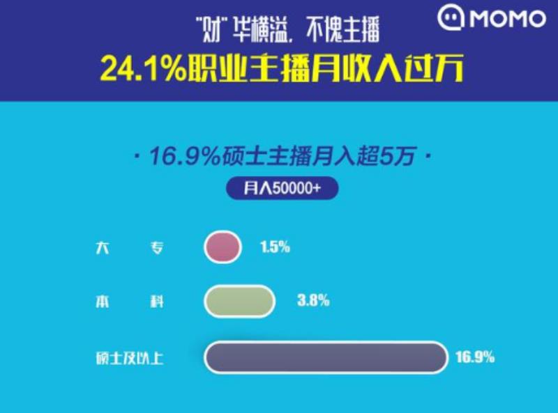 网络主播怎么挣钱（做主播培训需要的条件）(3)