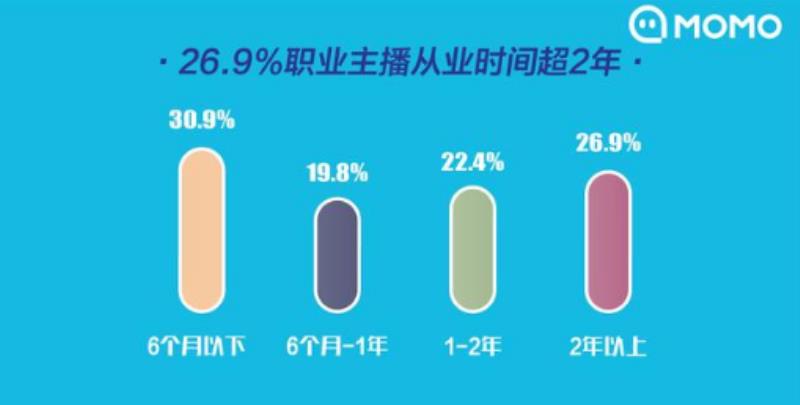 网络主播怎么挣钱（做主播培训需要的条件）(4)