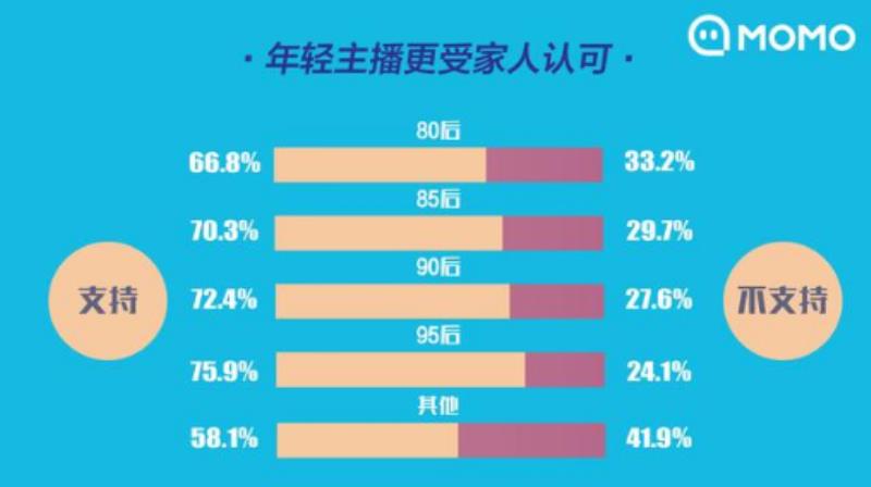 网络主播怎么挣钱（做主播培训需要的条件）(5)
