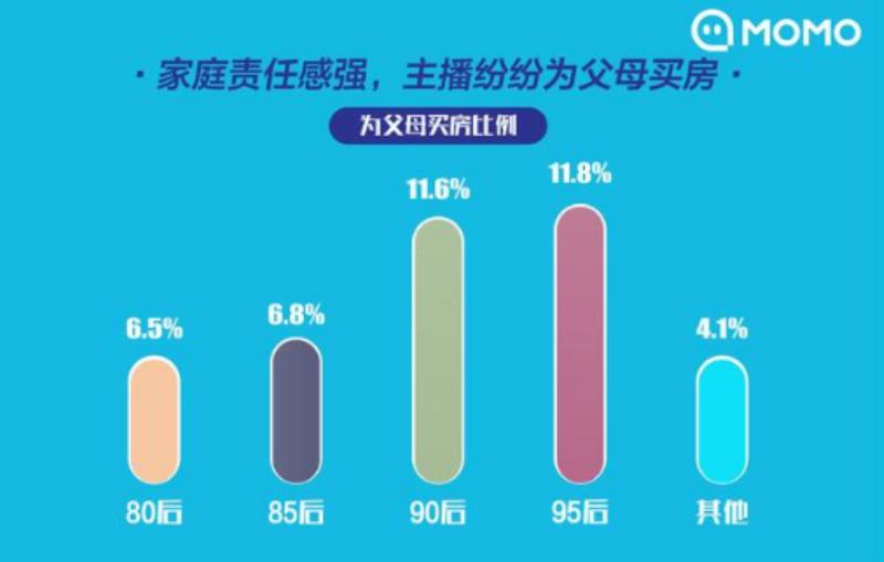 网络主播怎么挣钱（做主播培训需要的条件）(6)