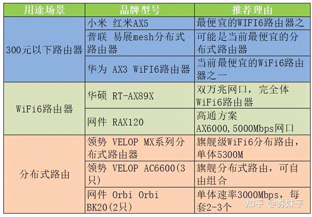 无线路由器什么牌子好（路由器哪个品牌比较好）(3)