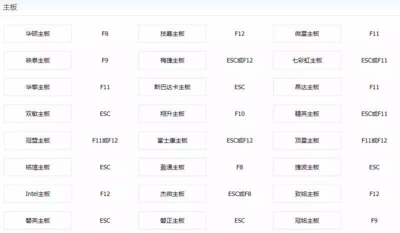 笔记本u盘装系统按什么键进入（u盘装win7系统详细步骤）(2)