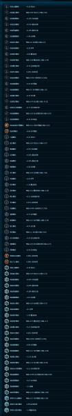 英雄联盟ad通用符文（adc符文s10最新通用）(4)