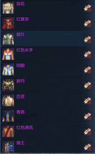 剑灵黑风武器哪里出（剑灵黑风武器获得方法）(3)