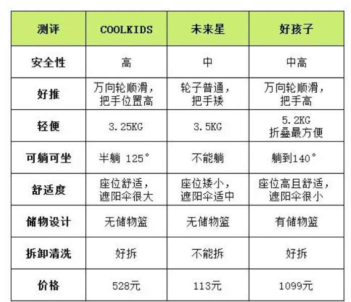 好孩子童车如何折叠（婴儿推车折叠教程老款）(2)