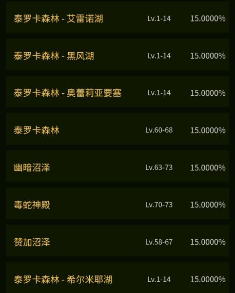 魔兽世界斑点魔尾鱼有哪里钓（粗斑魔尾鱼的图纸）(20)