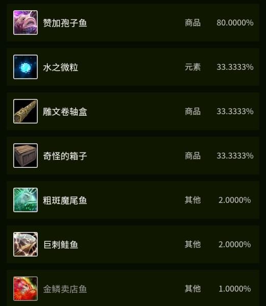 魔兽世界斑点魔尾鱼有哪里钓（粗斑魔尾鱼的图纸）(28)