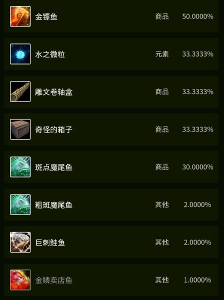 魔兽世界斑点魔尾鱼有哪里钓（粗斑魔尾鱼的图纸）(29)
