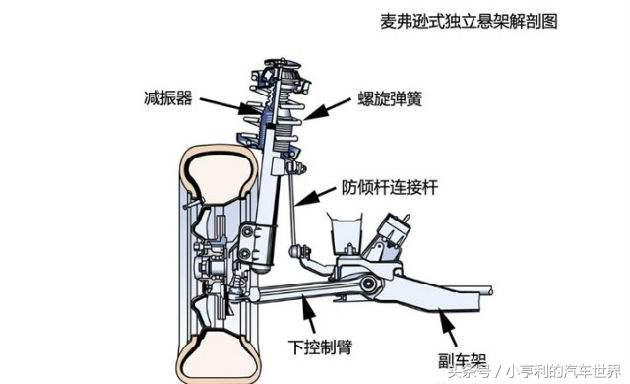 双叉臂和双横臂的区别（双横臂双叉臂傻傻分不清）(2)