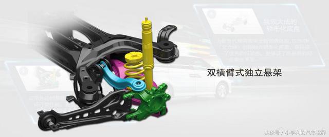双叉臂和双横臂的区别（双横臂双叉臂傻傻分不清）(7)