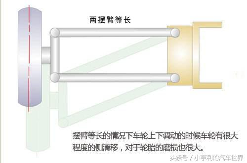 双叉臂和双横臂的区别（双横臂双叉臂傻傻分不清）(8)