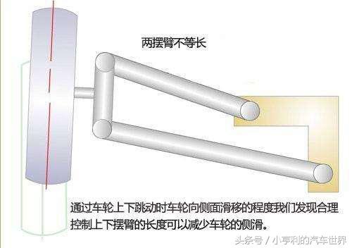 双叉臂和双横臂的区别（双横臂双叉臂傻傻分不清）(9)