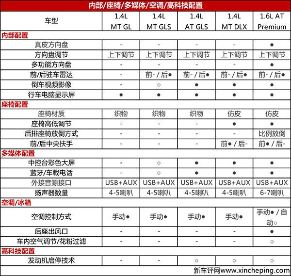 起亚全新K2正式上市(8)