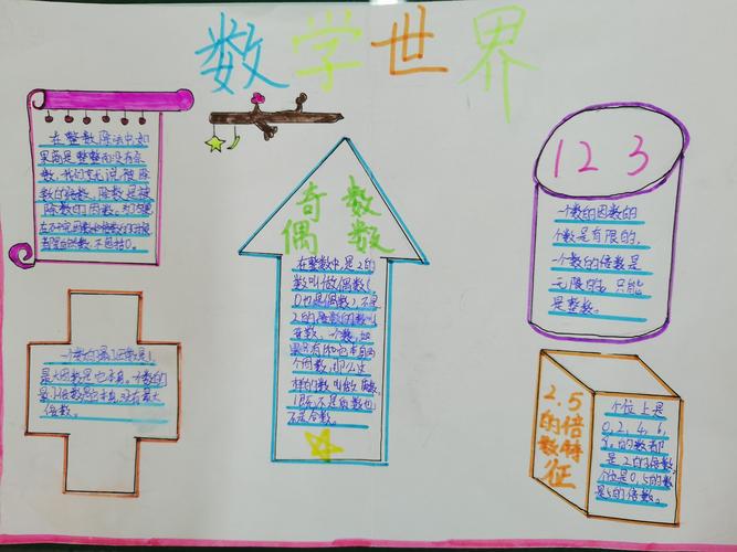 简单好看数学手抄报五年级（漂亮的数学手抄报大全五年级）(9)