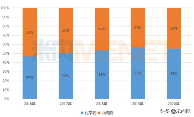 鼻炎药哪个牌子效果好（鼻炎用药零售市场前五品牌稳定）(2)